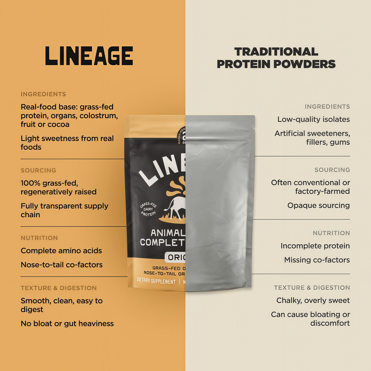 Lineage Provisions  Animal-based Complete Protein Powder